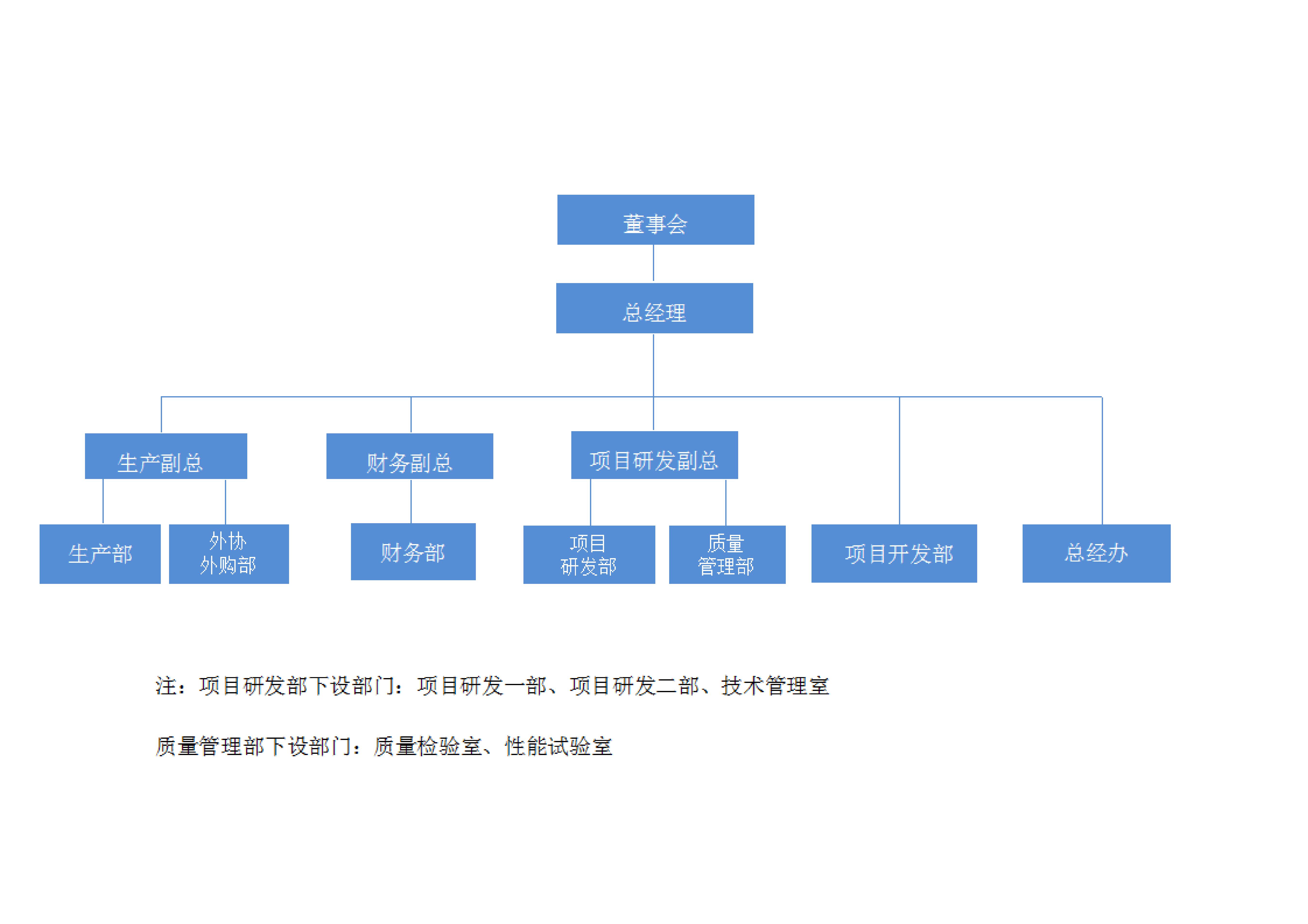 2020公司組織機構圖(2)(1)_00.jpg